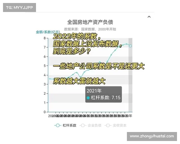 2022中国房地产百强企业成功秘诀揭秘与行业发展趋势分析 2022中国房地产百强企业成功秘诀揭秘与行业发展趋势分析
